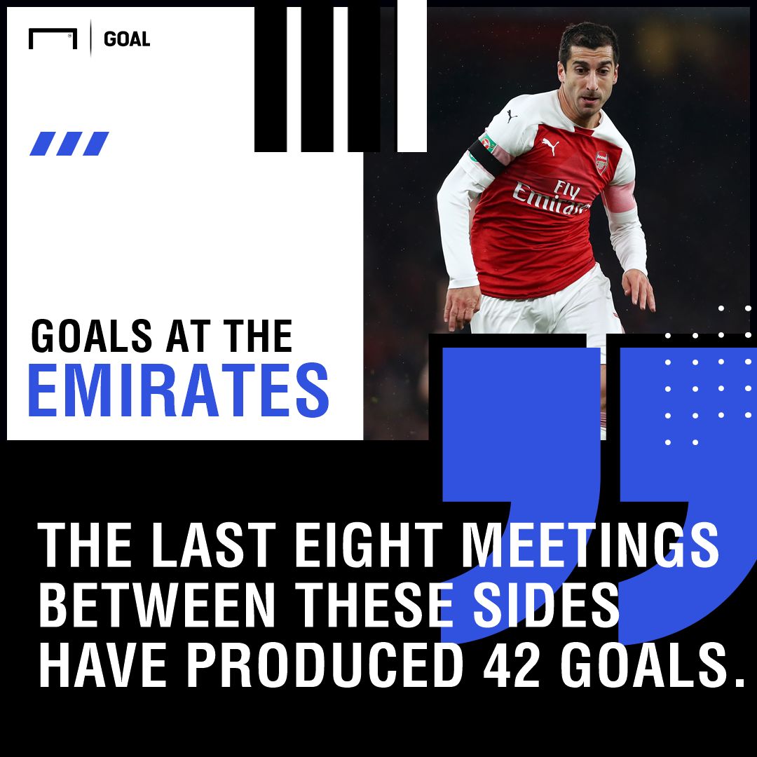 Arsenal Liverpool graphic