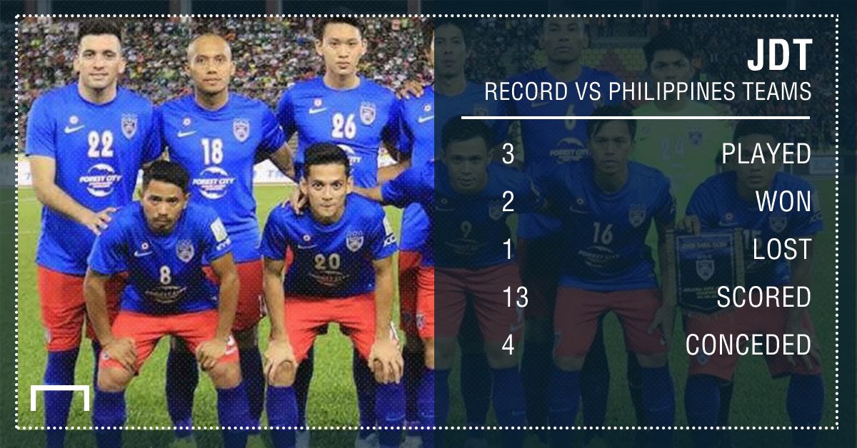 GFX Johor Darul Ta'zim, AFC Cup, 14/05/2017