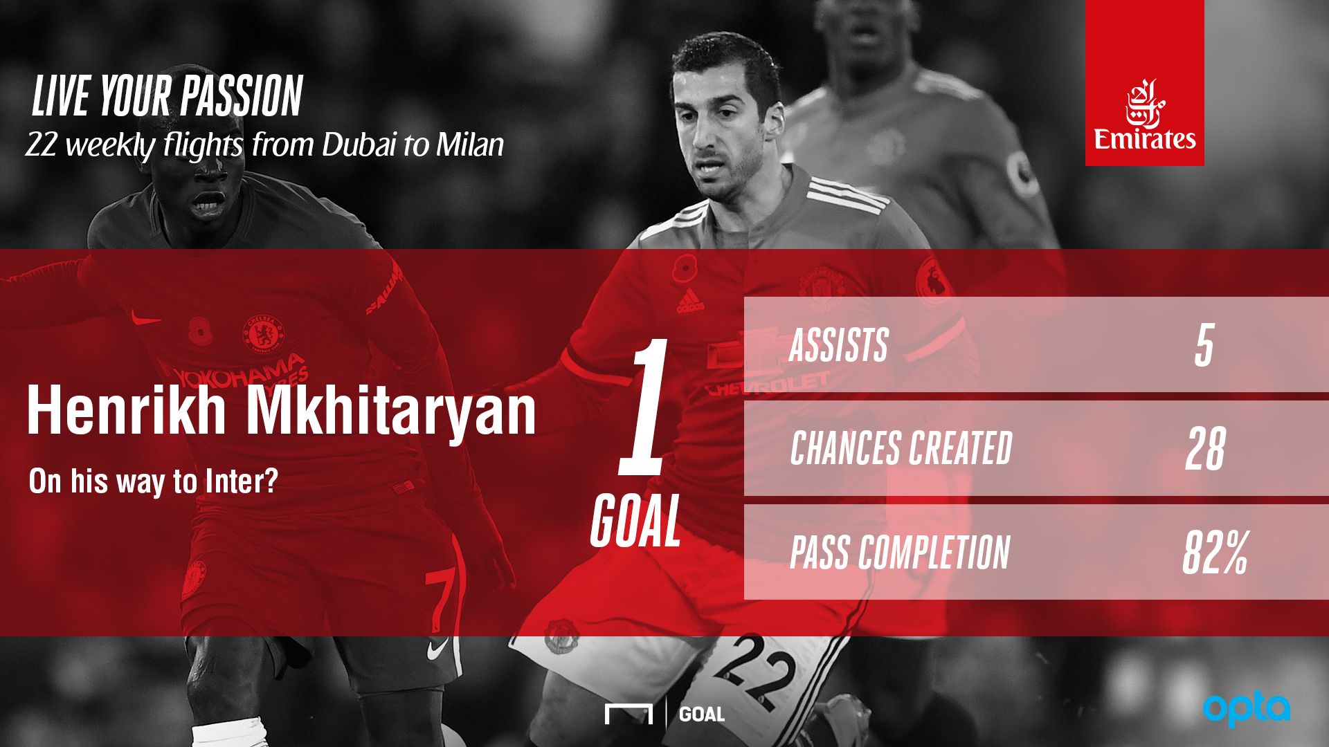 Henrikh Mkhitaryan e