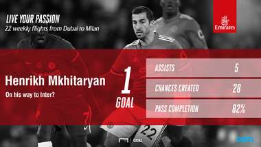 Henrikh Mkhitaryan e