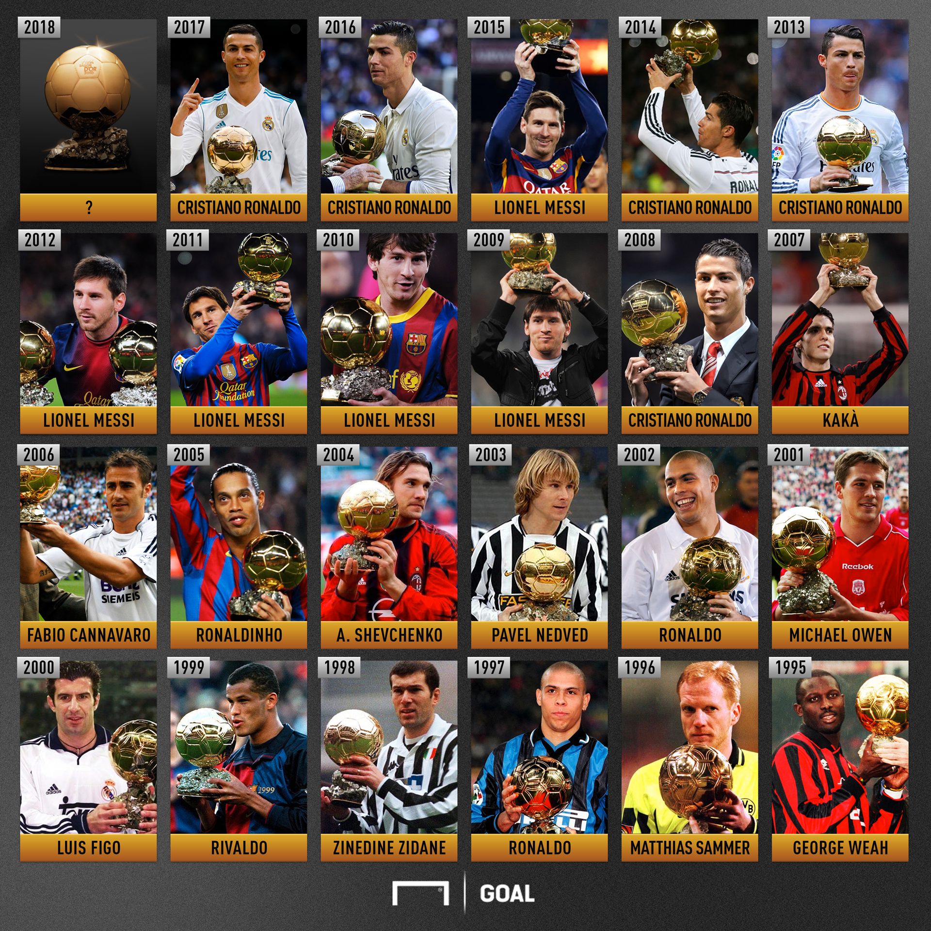 Ballon d'Or palmarès