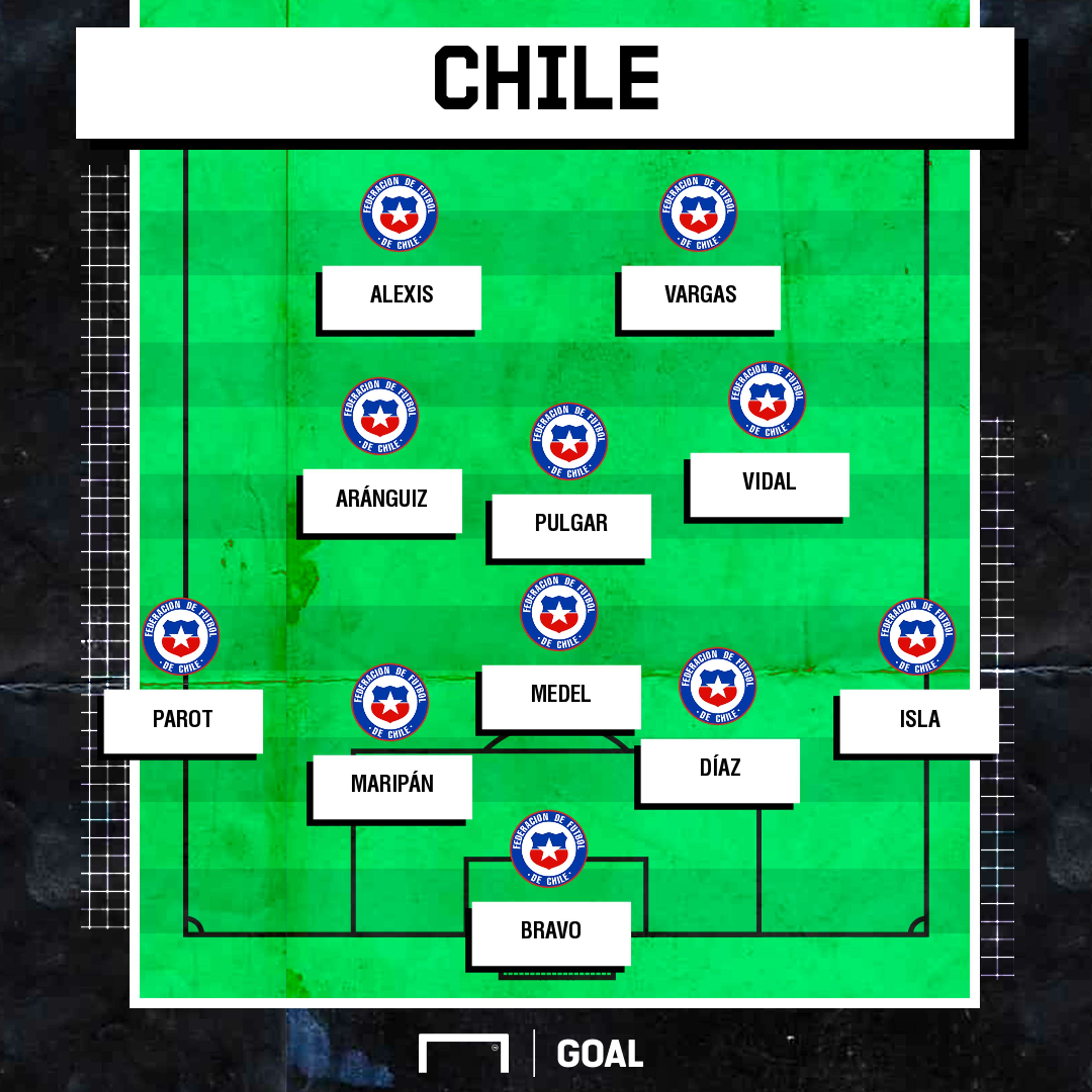 Chile XI Eliminatorias 2022
