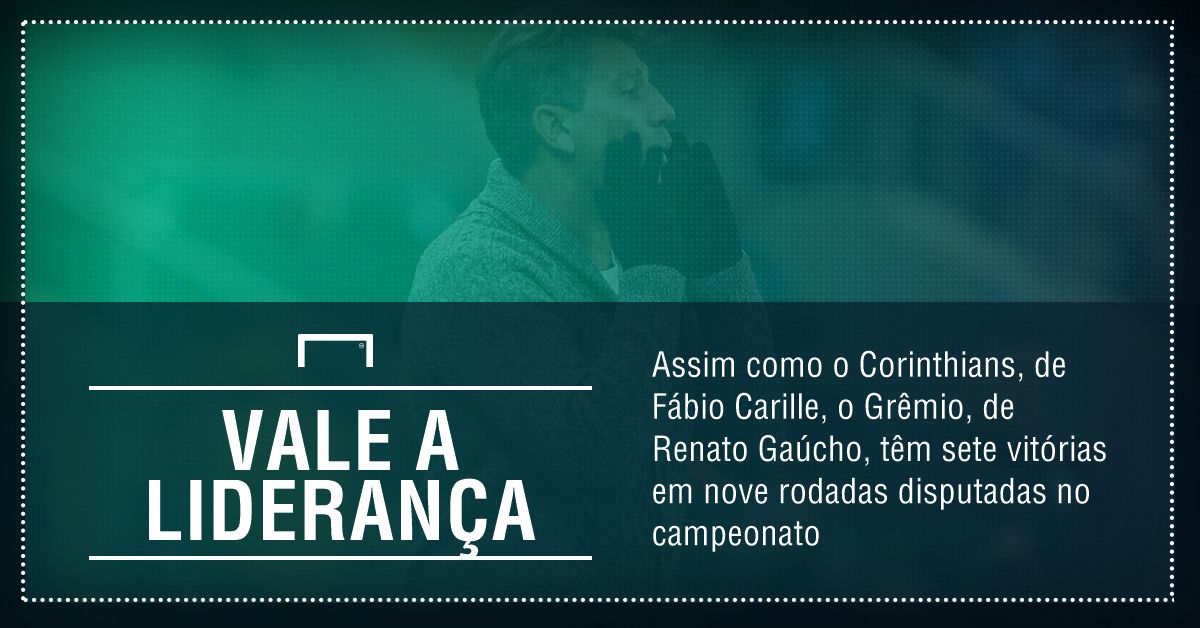 GFX Grêmio Corinthians
