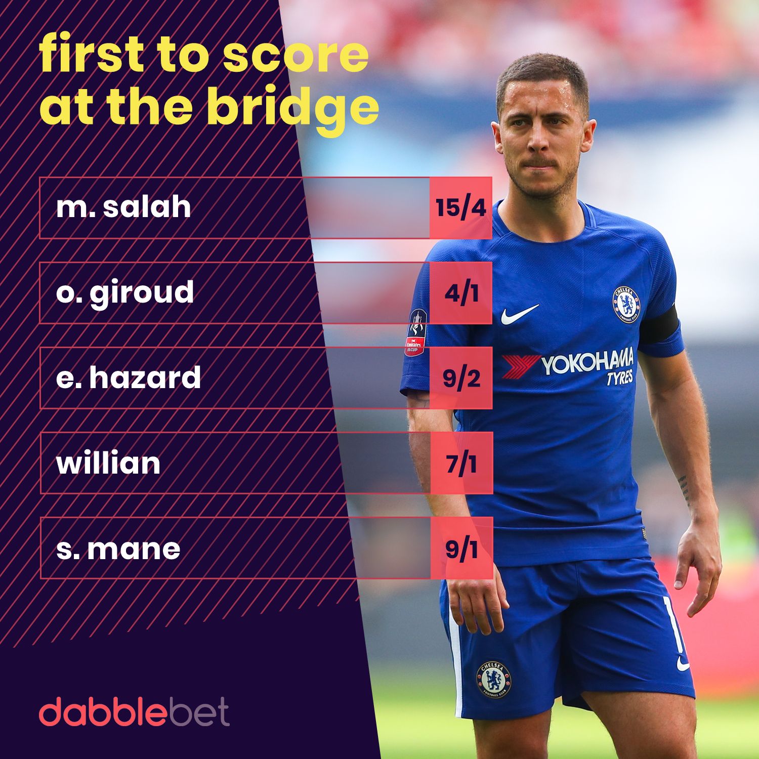 Chelsea Liverpool goalscorers graphic