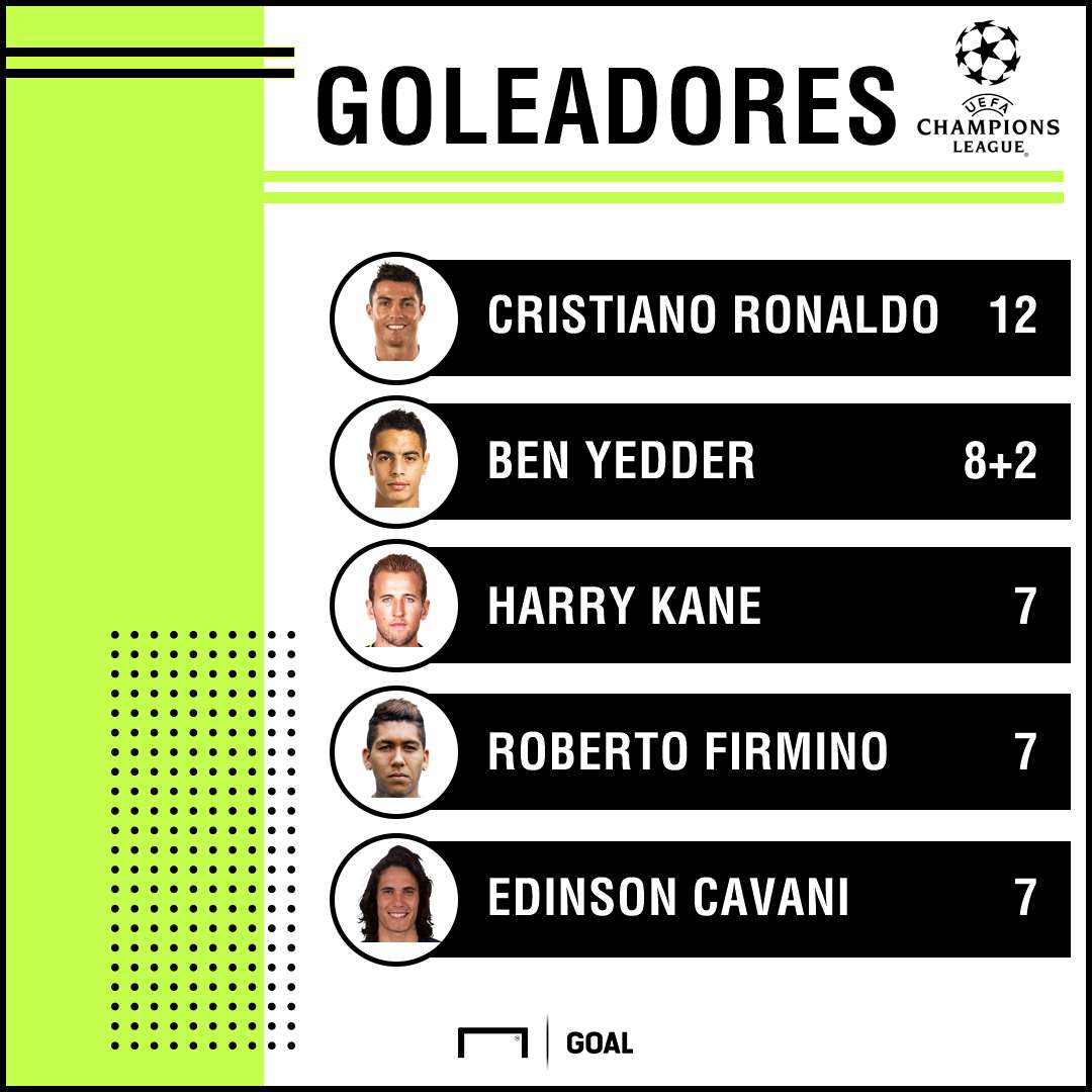 Goleadores Champions League