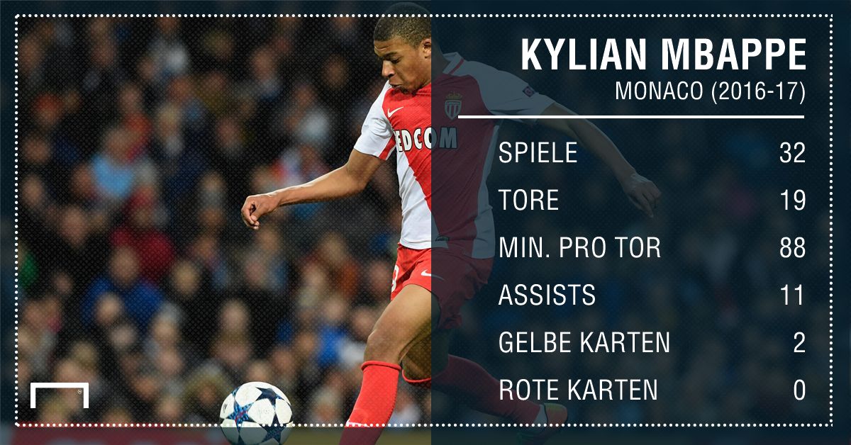 GFX Mbappe Statistik