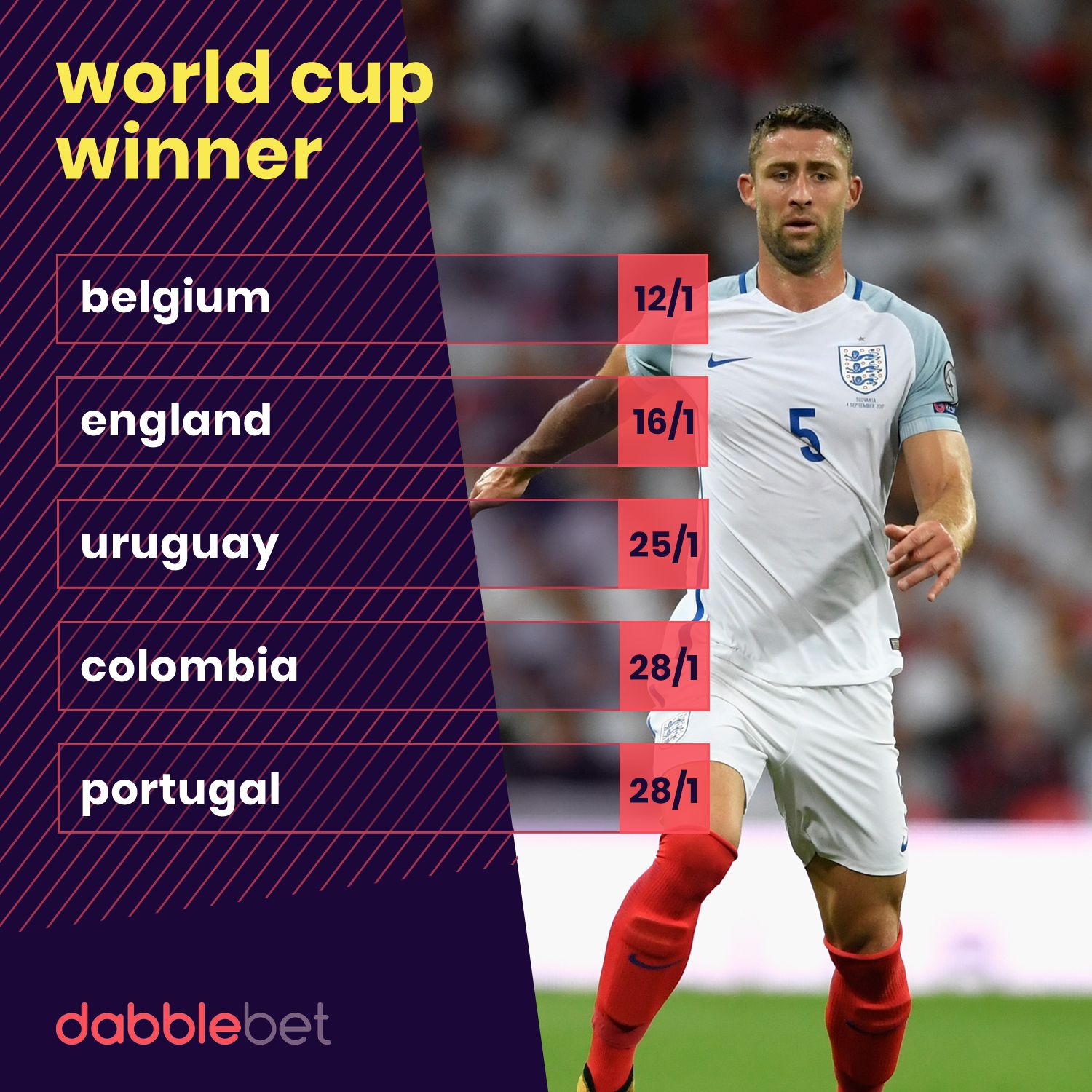 World Cup odds graphic