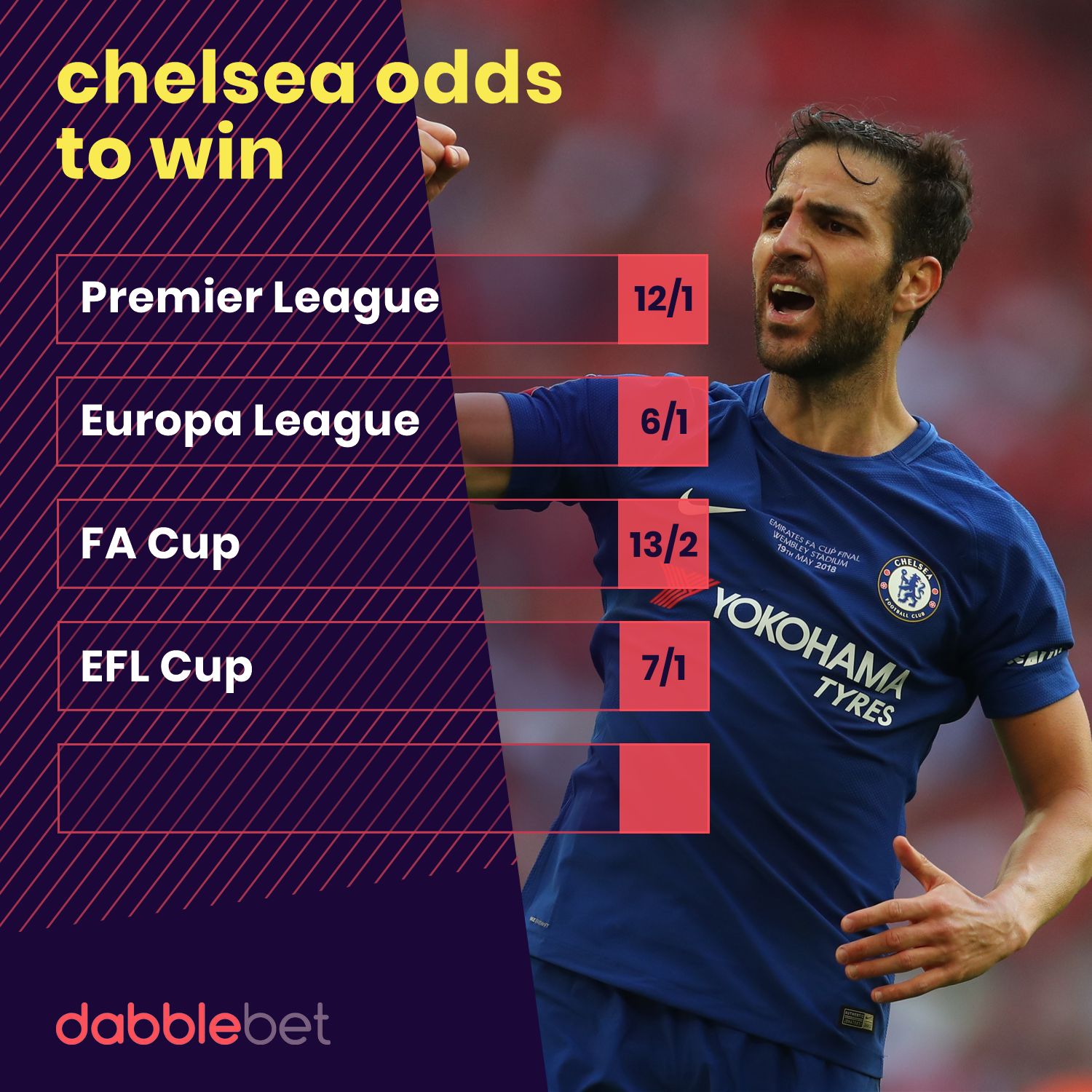 Chelsea odds 1407 graphic
