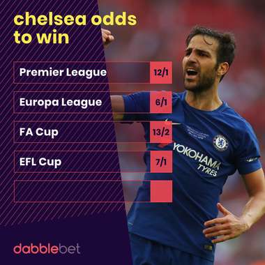 Chelsea odds 1407 graphic