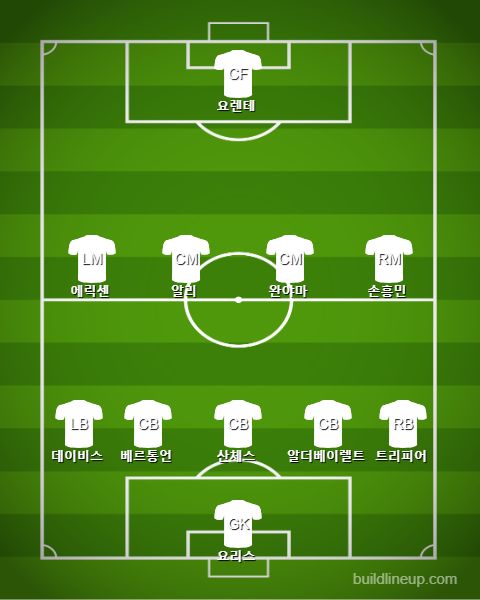 Tottenham end vs Man City