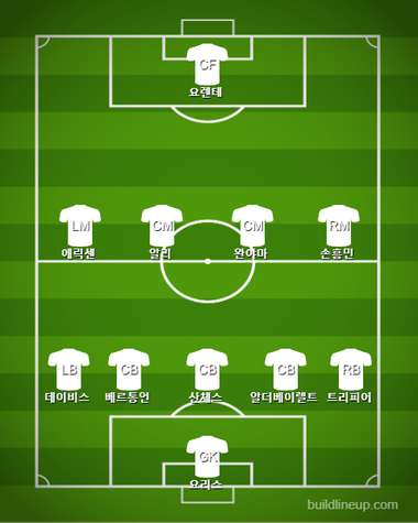 Tottenham end vs Man City