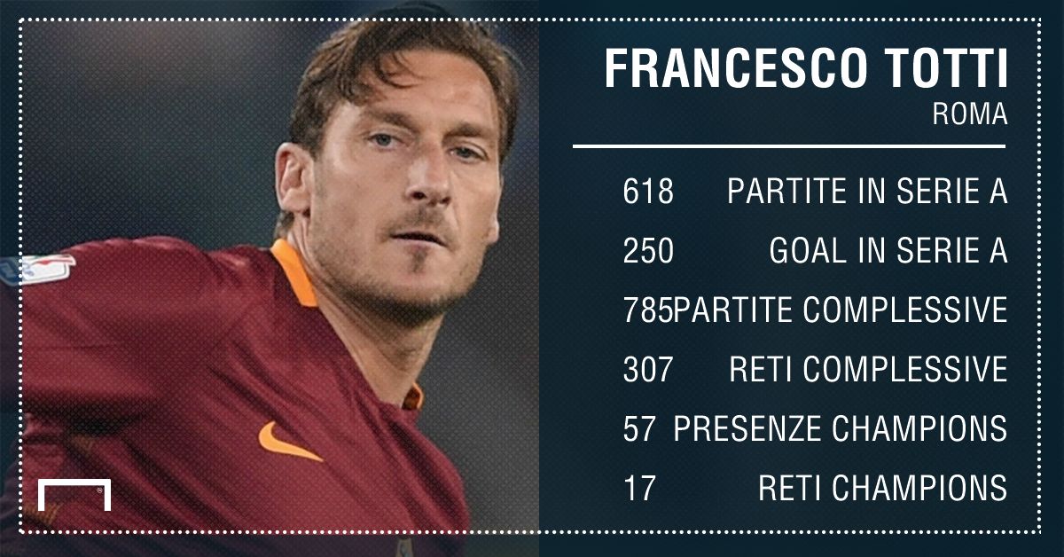 PS Totti