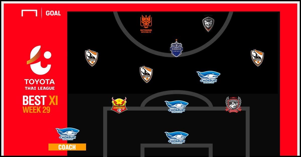 TOYOTA THAI LEAGUE BEST XI : ประจำสัปดาห์ที่ 29