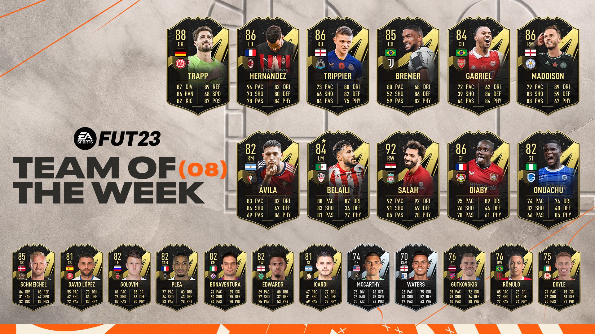 EMBARGO 6 PM UK FIFA 23 TOTW 8