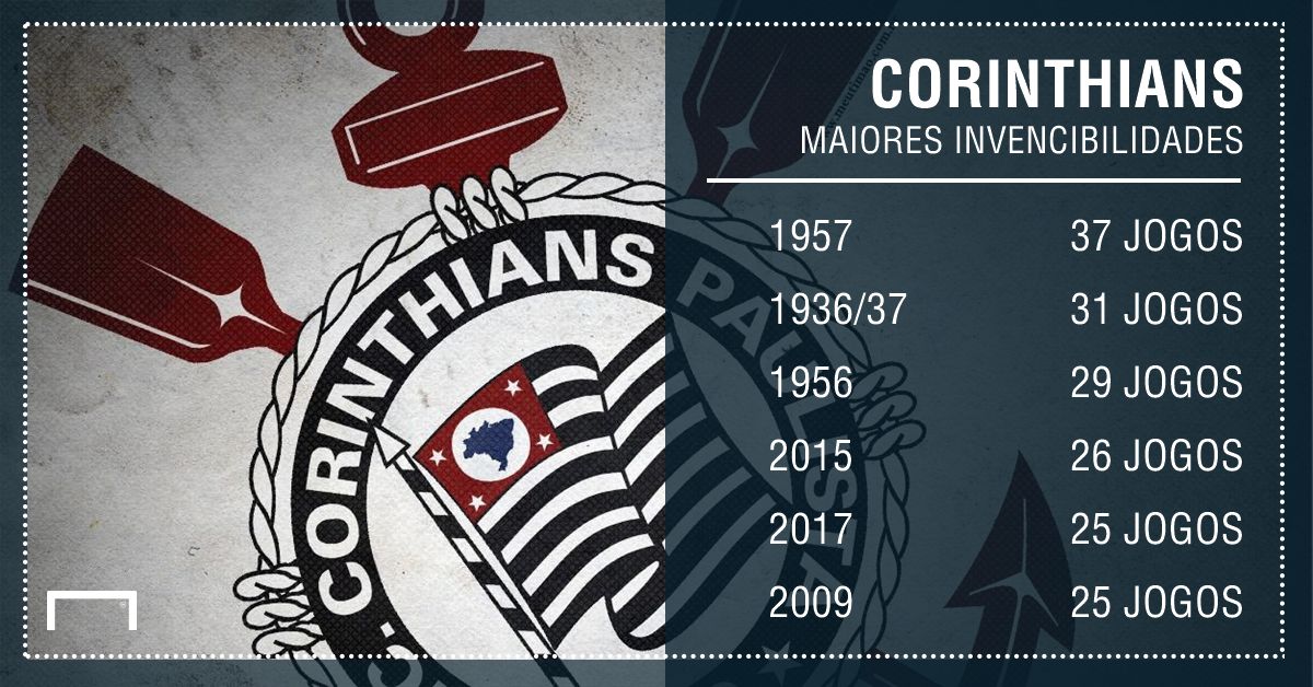 Corinthians - Invencibilidades PS