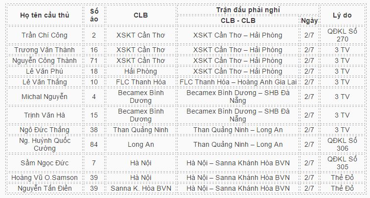 vòng 16 V.League