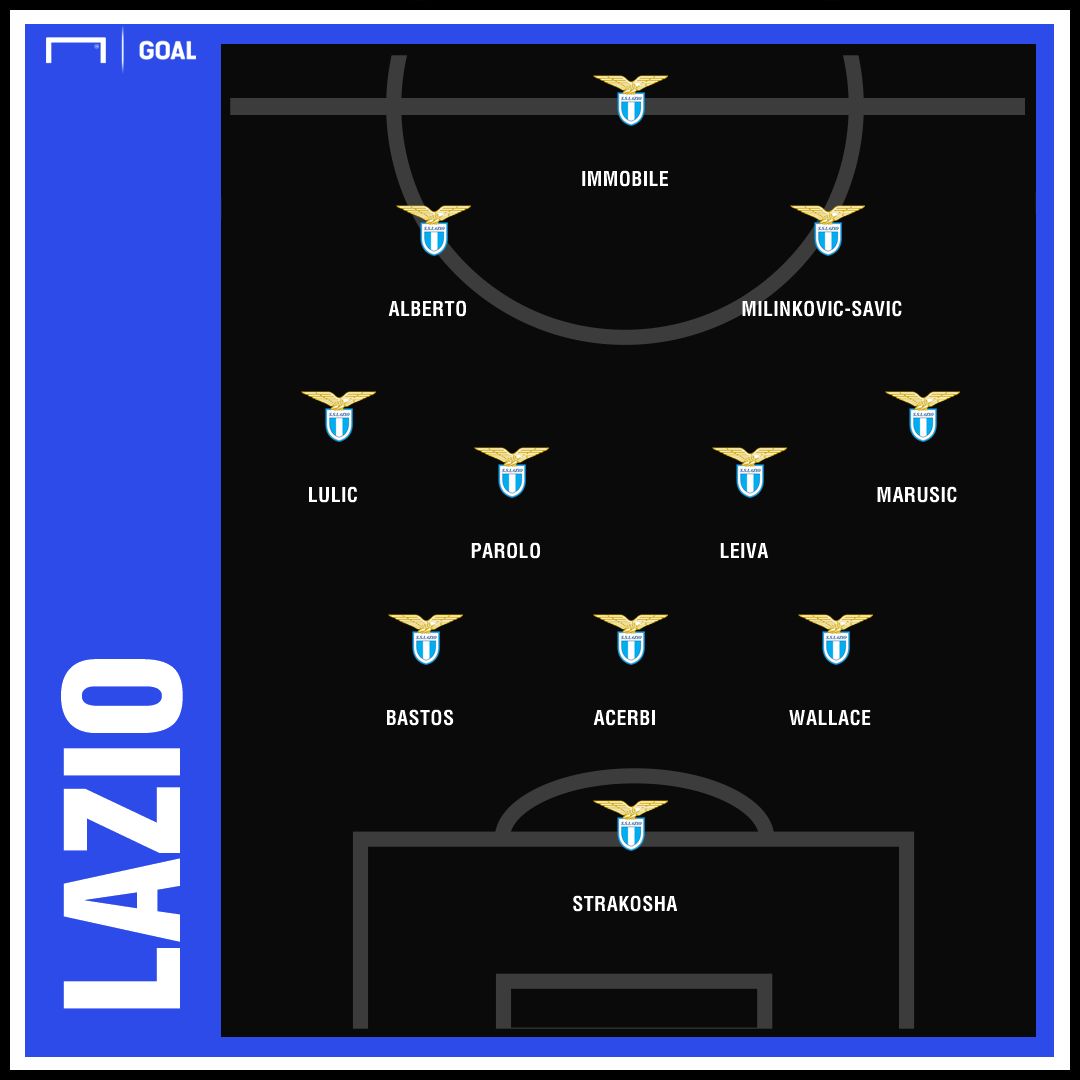 GFX Lazio
