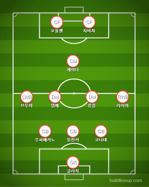 Leipzig Starting vs Bayern