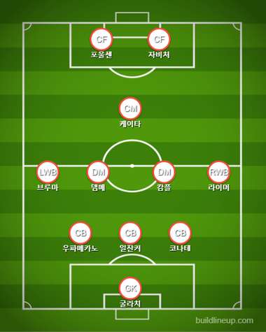 Leipzig Starting vs Bayern