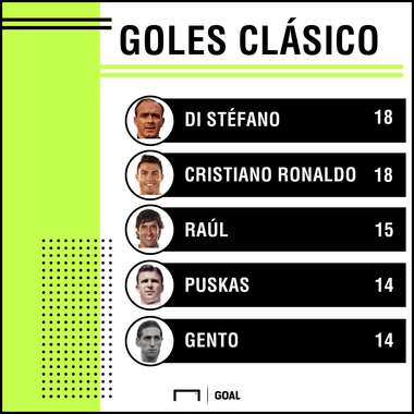 Ronaldo Clasico goles