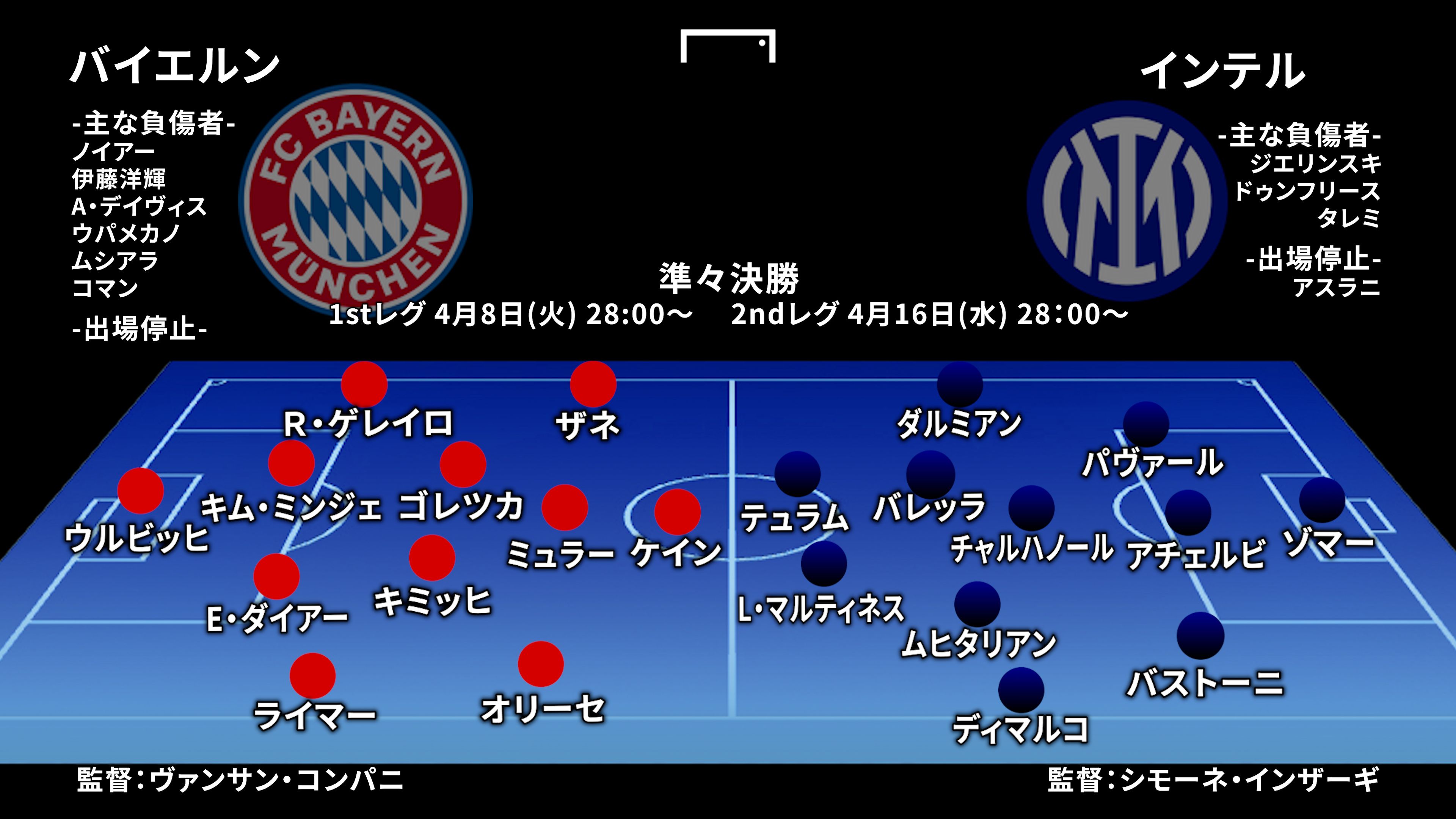 bayern-inter