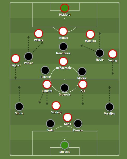 angolhorvát kezdők