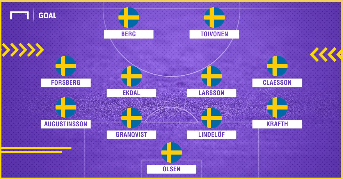 Sweden vs England predicted line up