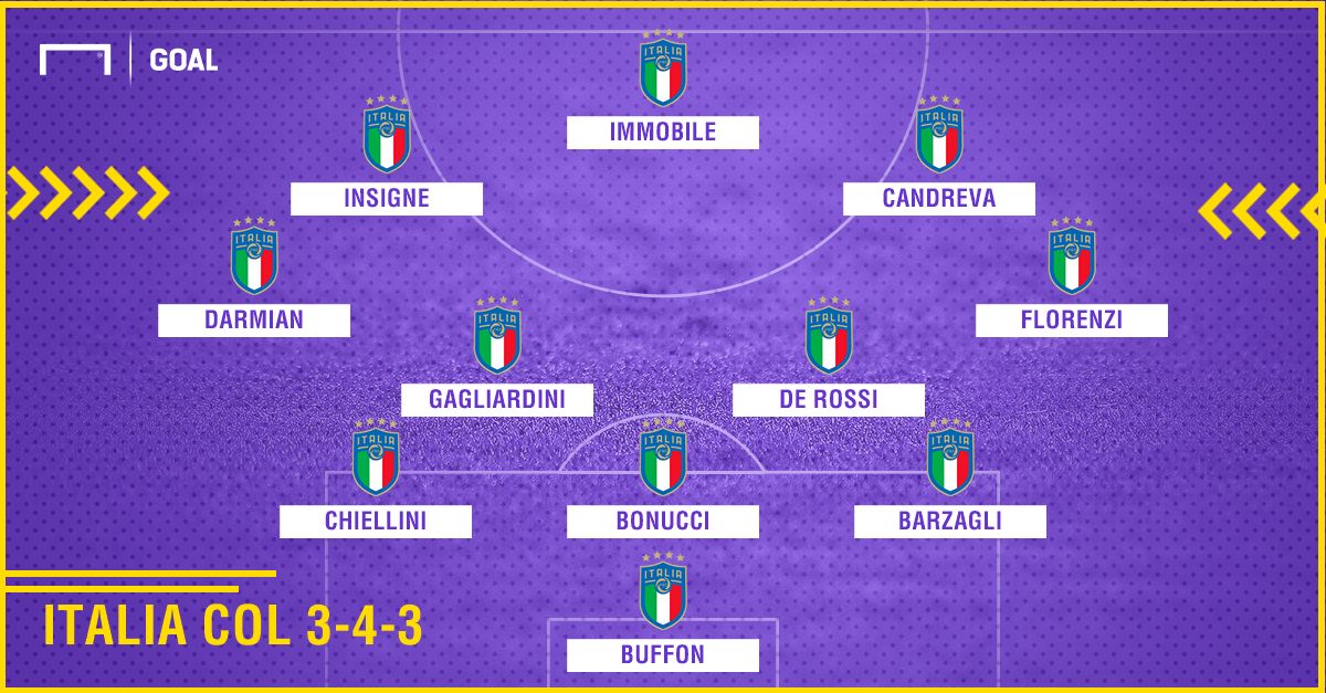 Italia col 3-4-3