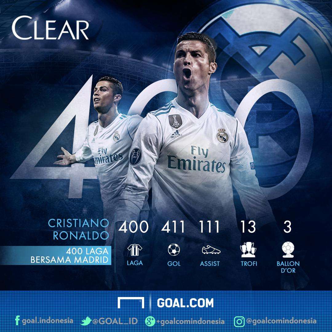 Do Not Use GFXID CLEAR Statistik - 400 Cristiano Ronaldo