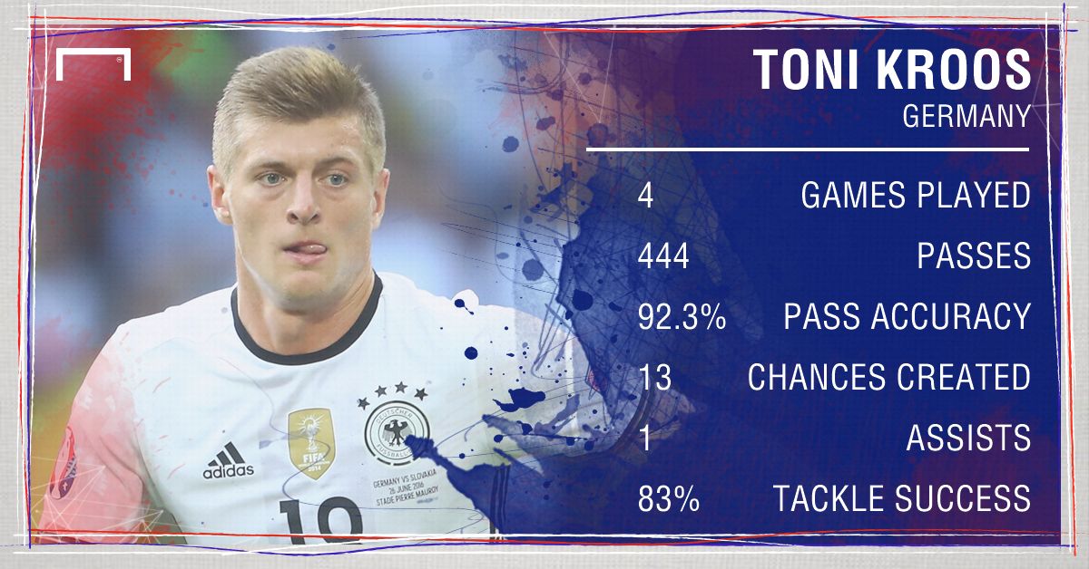 GFX Info Toni Kroos Germany