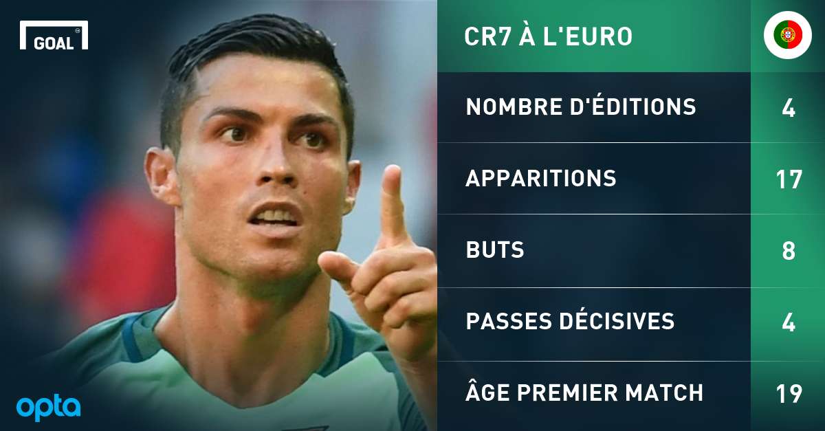 PS Cr7