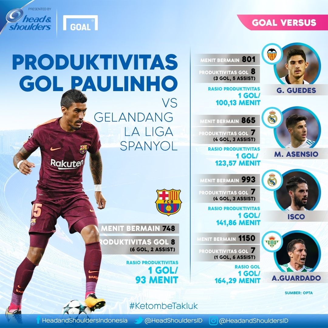 Paulinho GFX ID