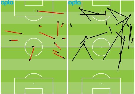 Passes Germain