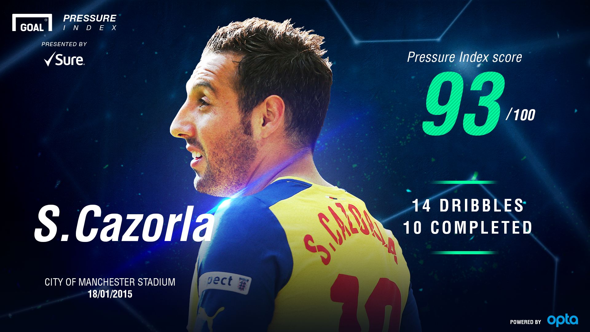 Cazorla Pressure Index
