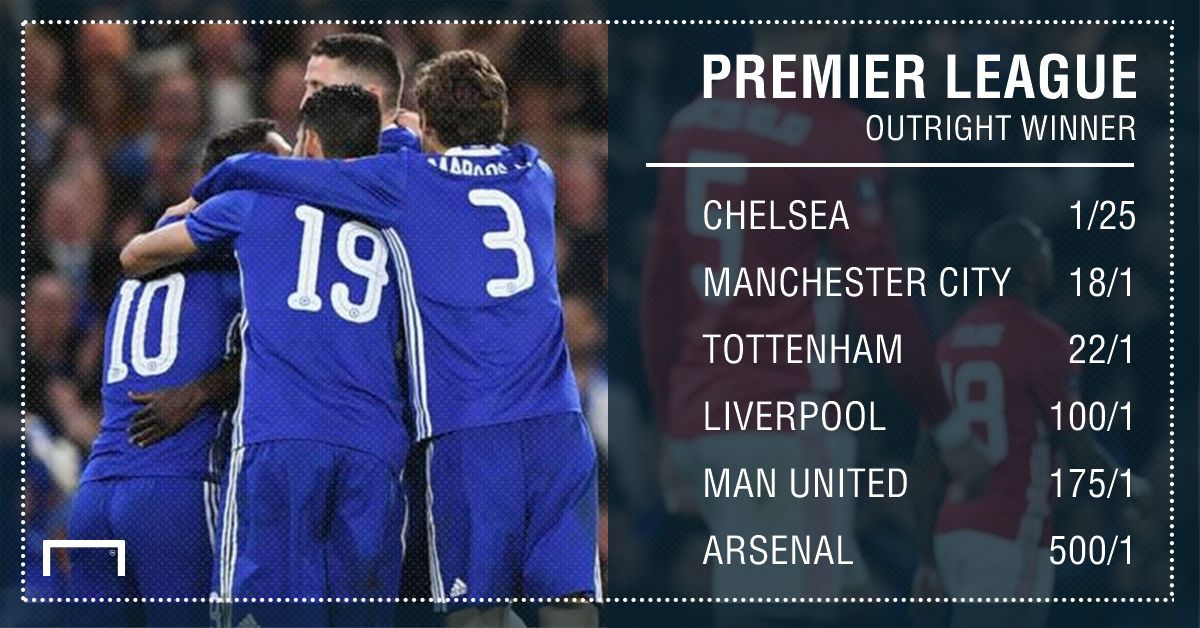 GFX Premier League winner betting