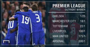 GFX Premier League winner betting