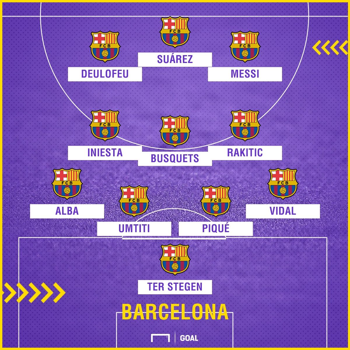 Barça -Chape