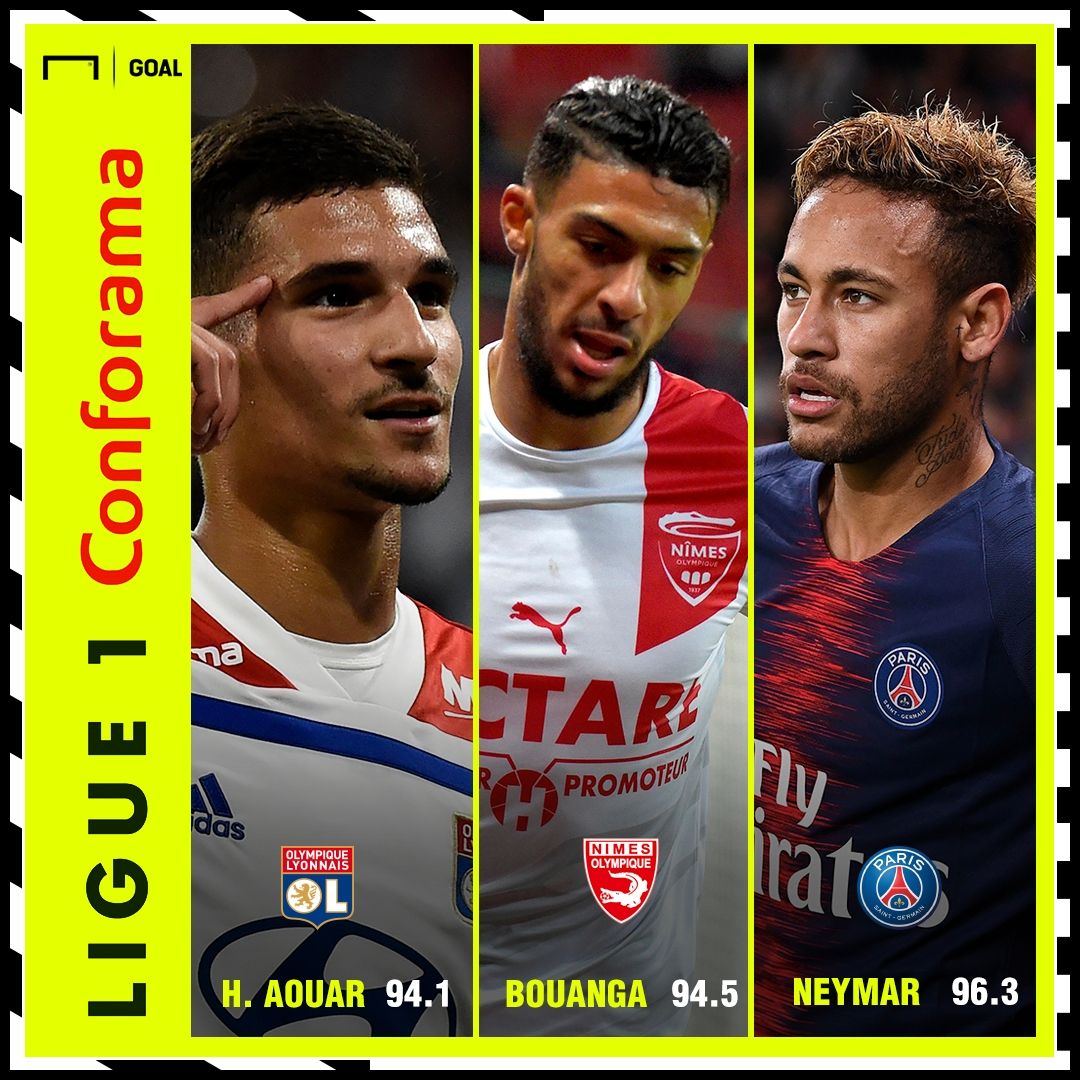 L1 Performance Index top 3