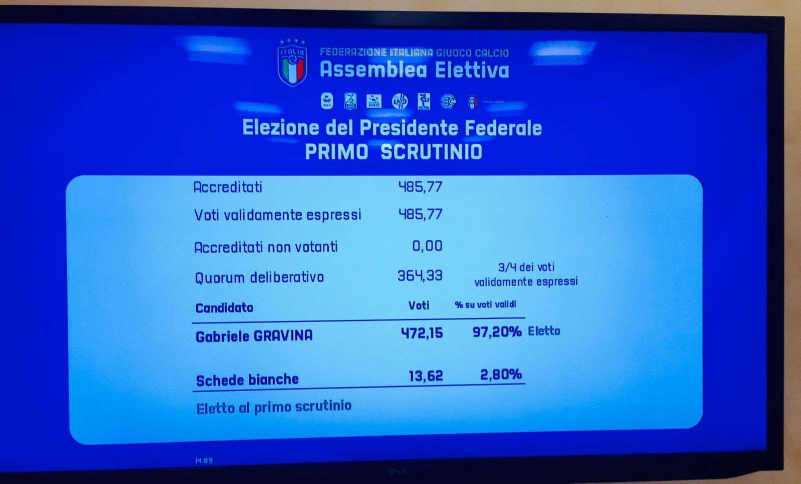 Elezione Gravina FIGC