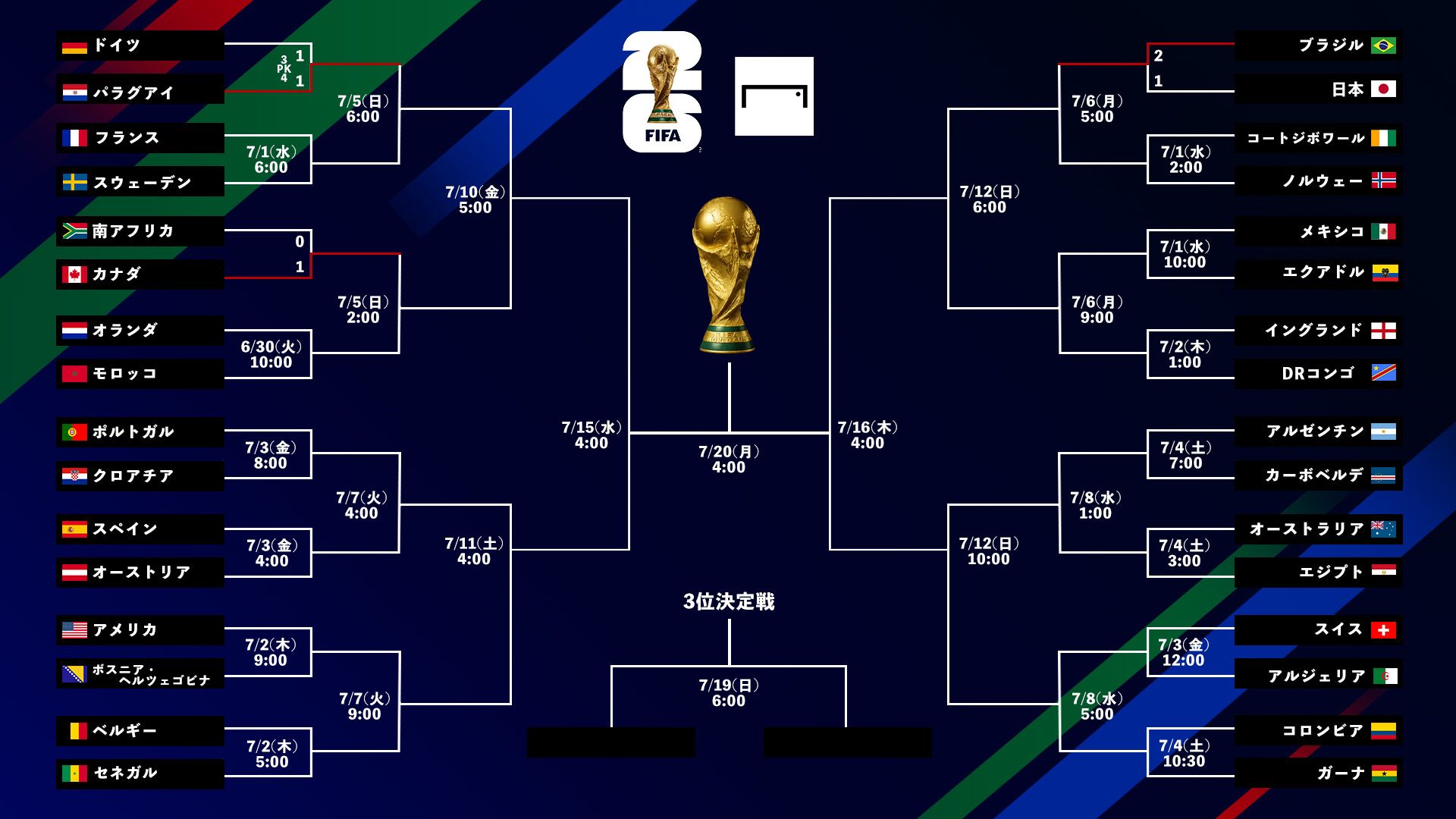 World Cup tournament bracket small 2026063002