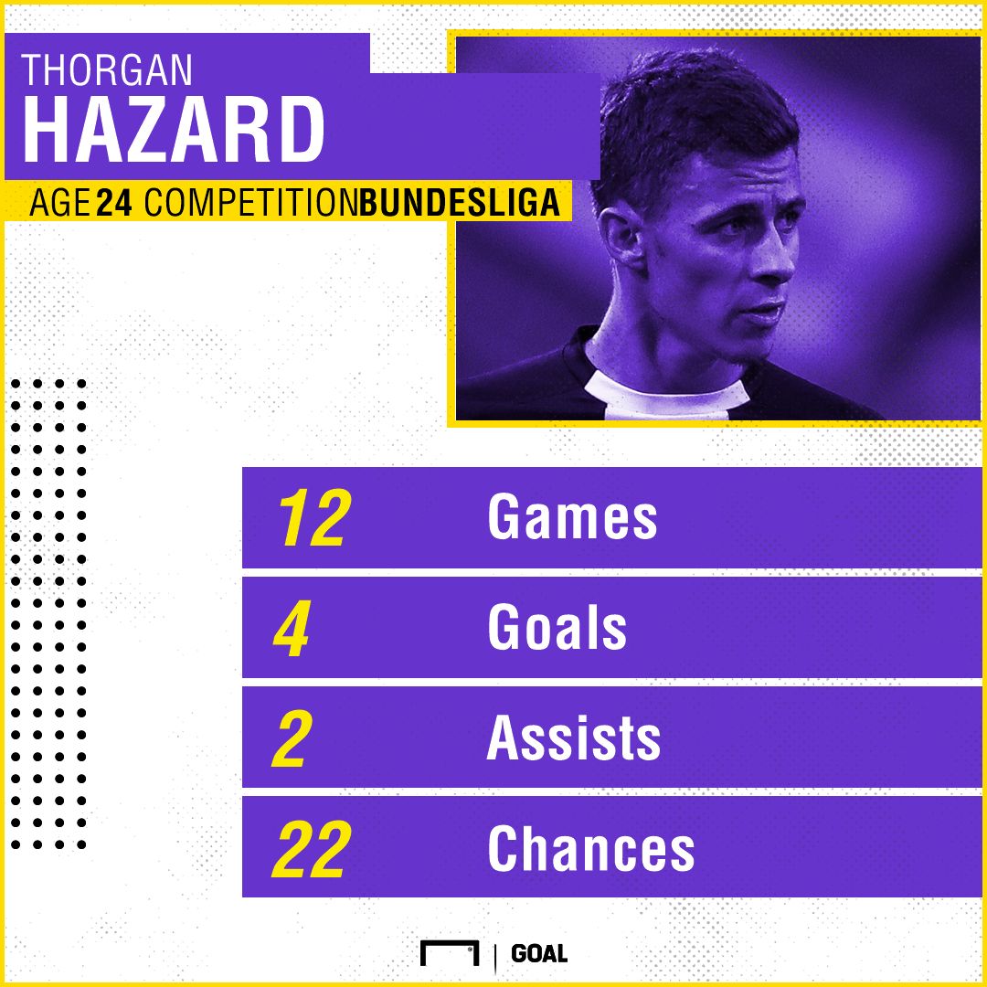 GFX Info Thorgan Hazard Bundesliga