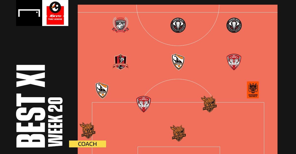 Revo Thai League BeST XI : ประจำสัปดาห์ที่ 20 