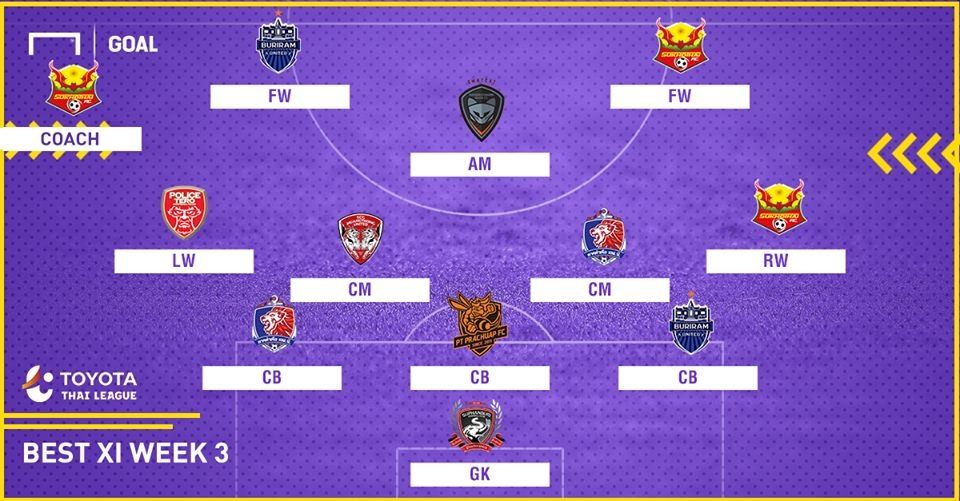 TOYOTA THAI LEAGUE BEST XI : ประจำสัปดาห์ที่ 3