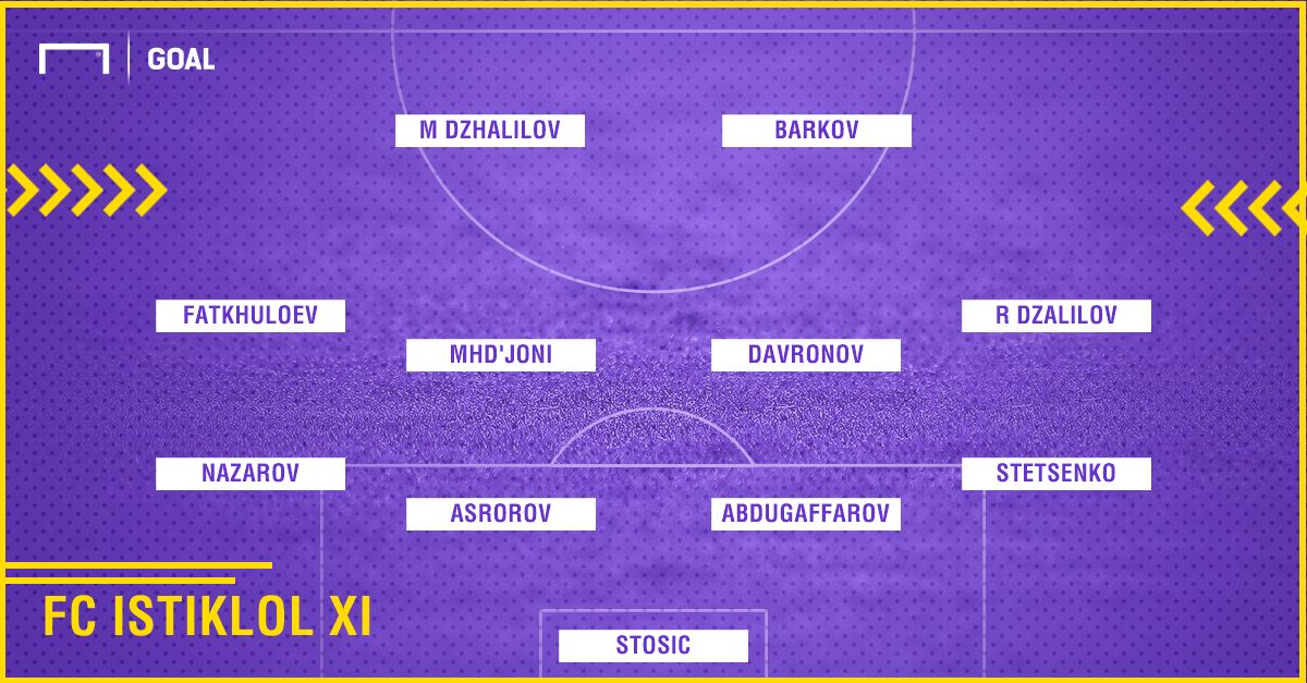 Istiklol Possible XI