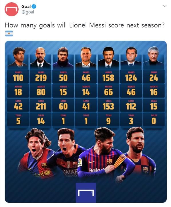 MESSI RECORD PER MANAGER
