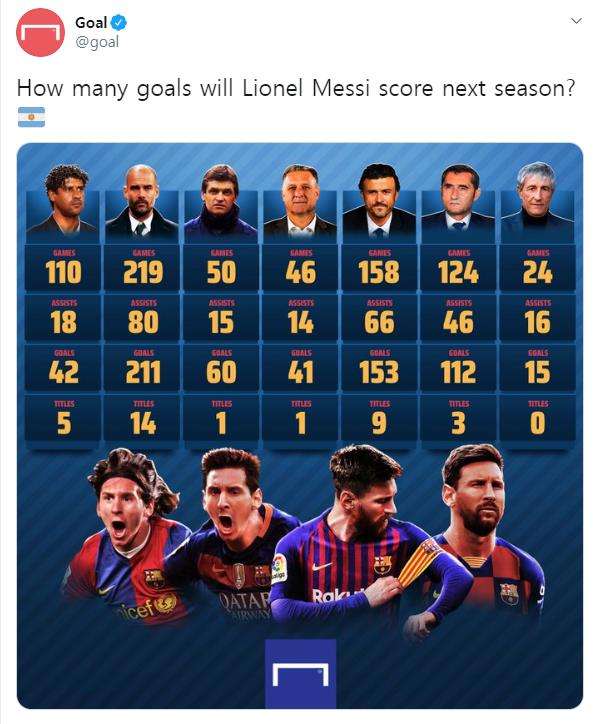 MESSI RECORD PER MANAGER