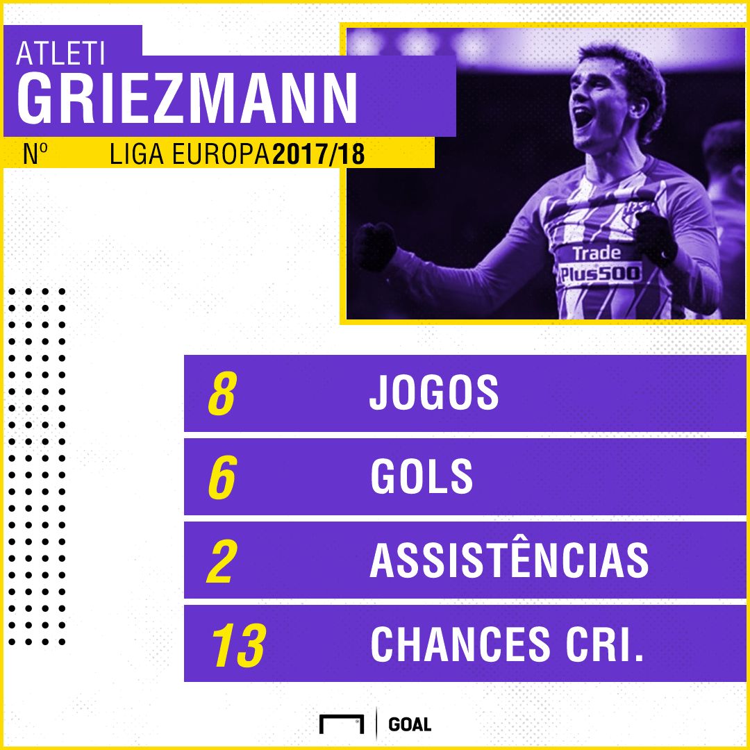 GFX Antoine Griezmann Atlético de Madrid Liga Europa 2017/18