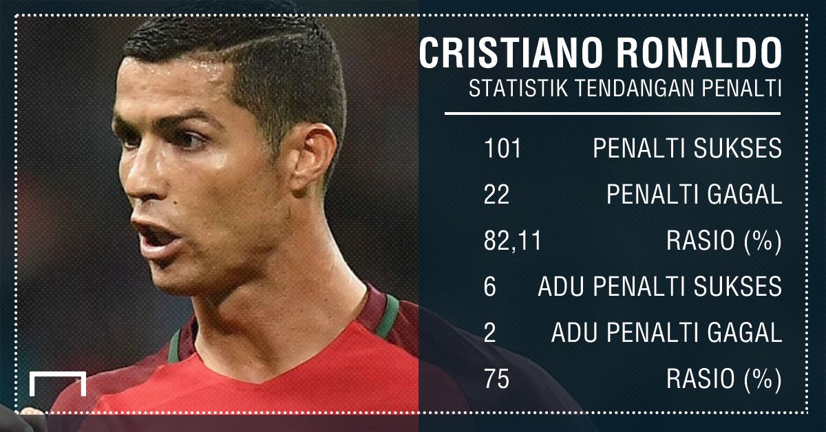 GFXID - Adu Penalti Cristiano Ronaldo