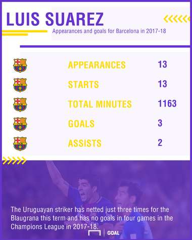 Luis Suarez stats