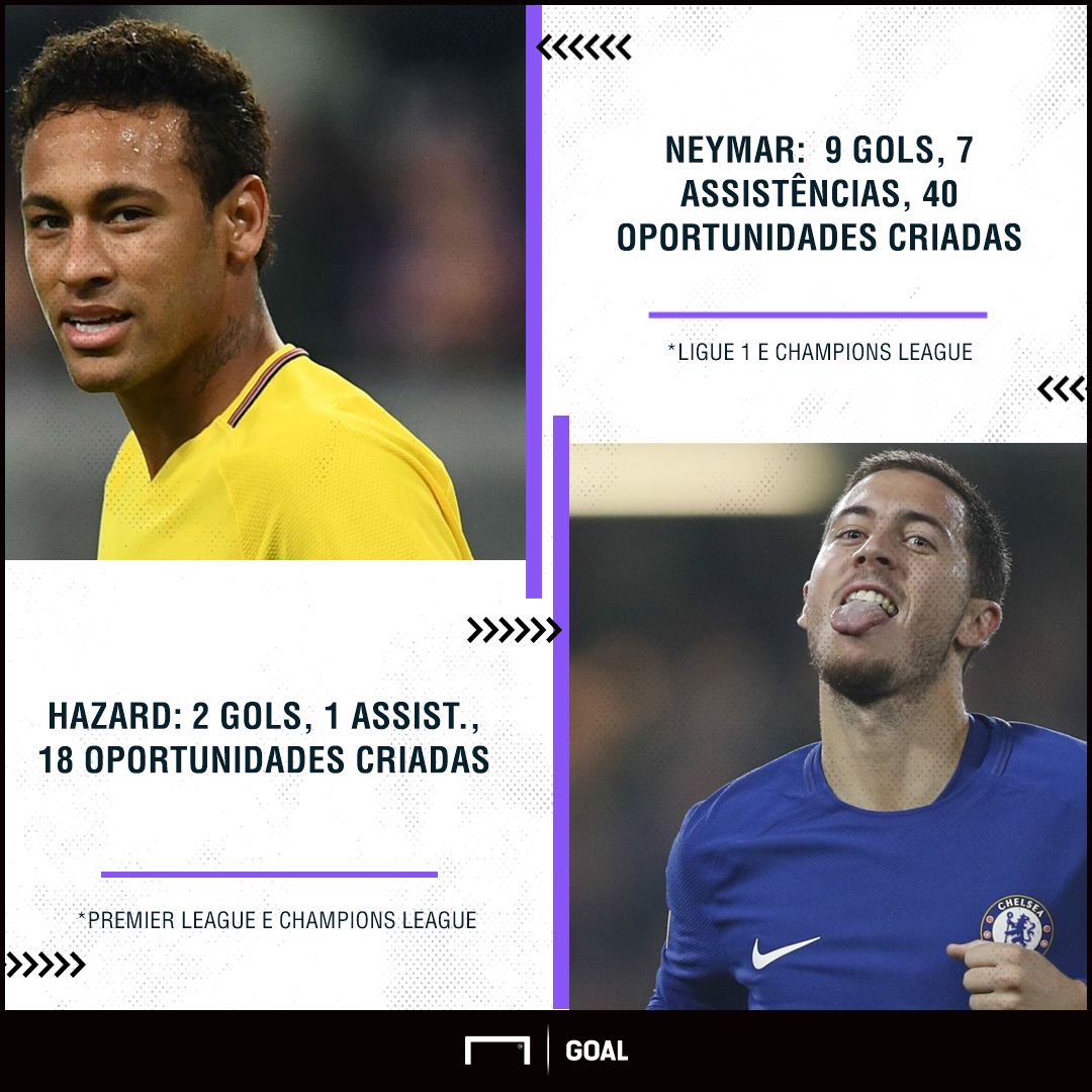 GFX Neymar Hazard 19 10 2017